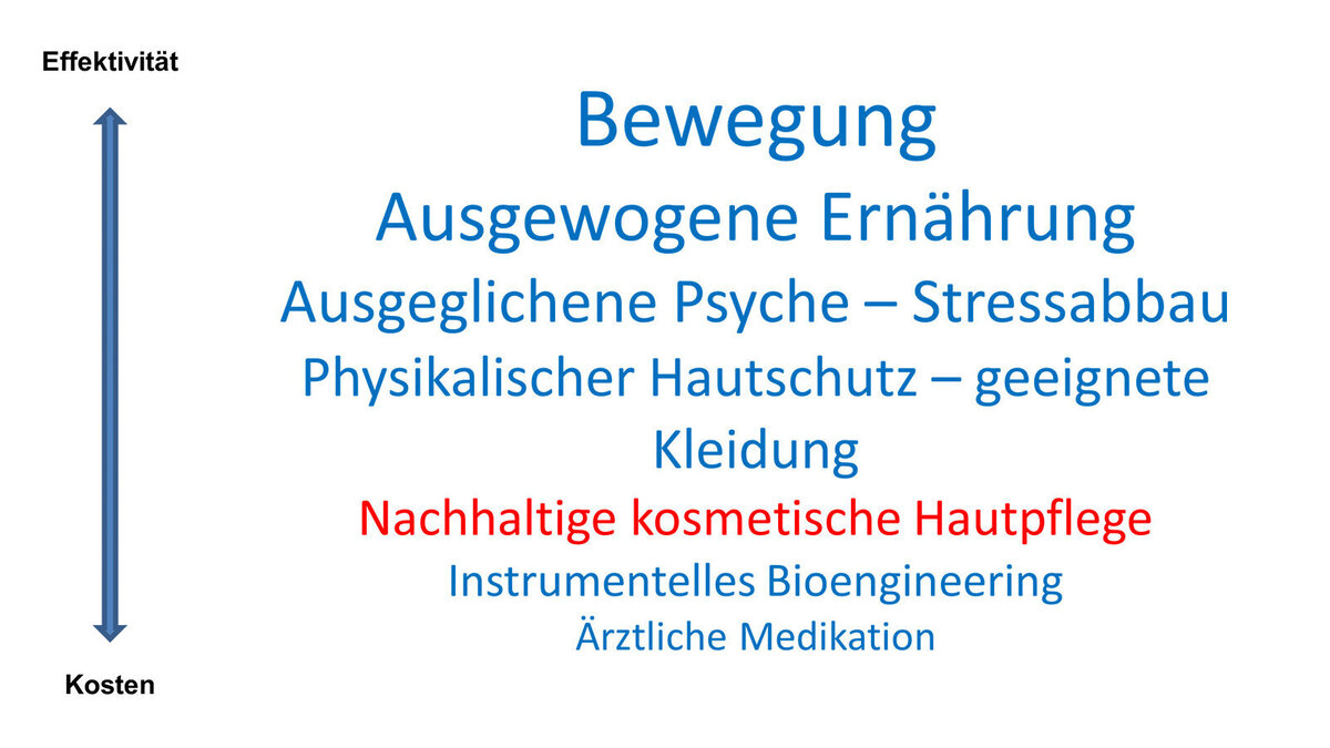 Grafik: Dr. Hans Lautenschläger