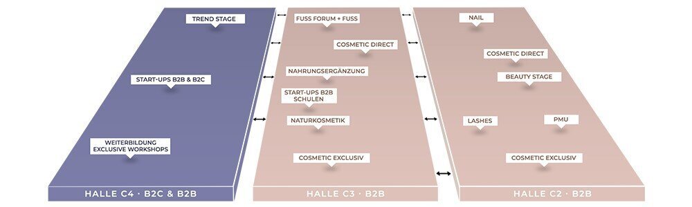 BEAUTY FORUM Festival Hallenplan