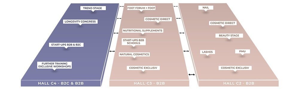 BEAUTY FORUM Festival Hall plan